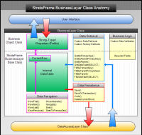 Strong-Typed Business Object Properties